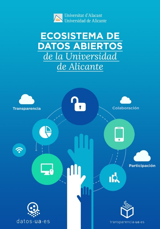 Ecosistema de Datos Abiertos de la Universidad de Alicante